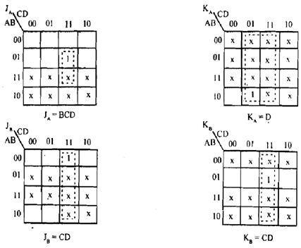 Design a sample counter, Let's design a synchronous BCD ... logic diagram of johnson counter 